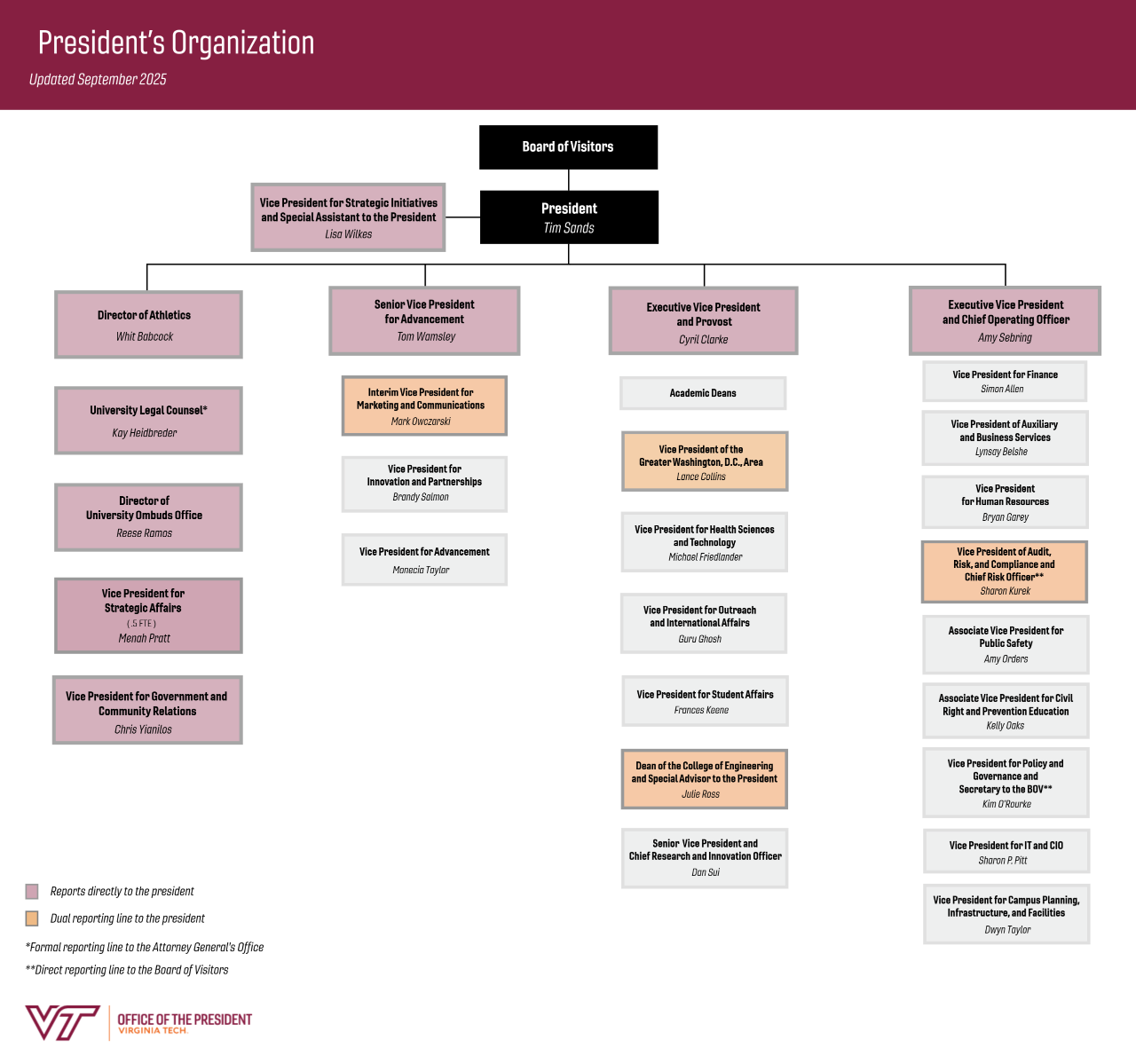 President s organizational chart office of the president virginia tech